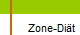 Zone-Diät